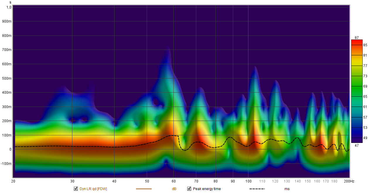 spectro Taus Dynaudio 2 quarter dimension.png