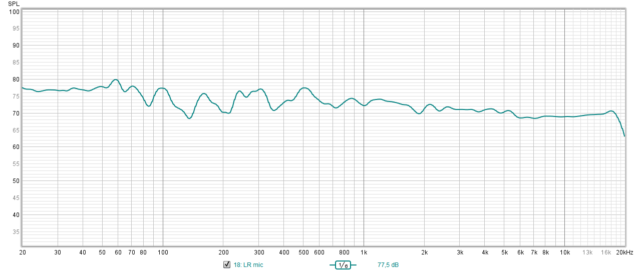 spl Taus Dynaudio 2 quarter dimension.png