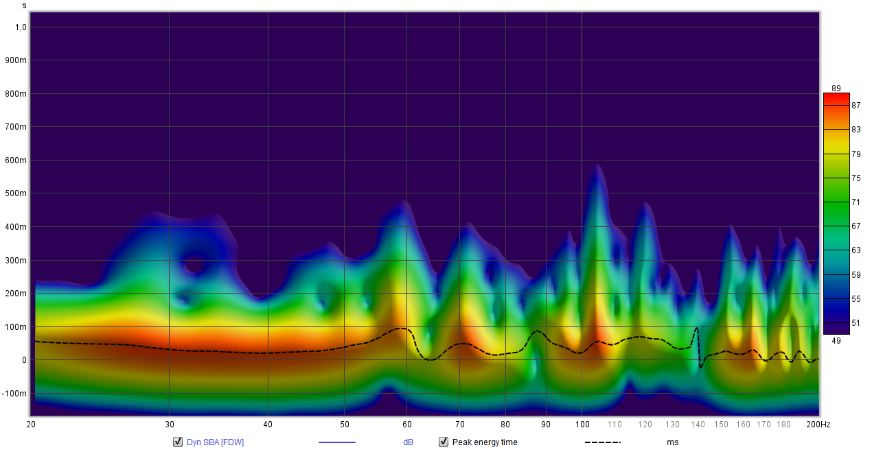 spectro Taus Dynaudio 3 SBA.png