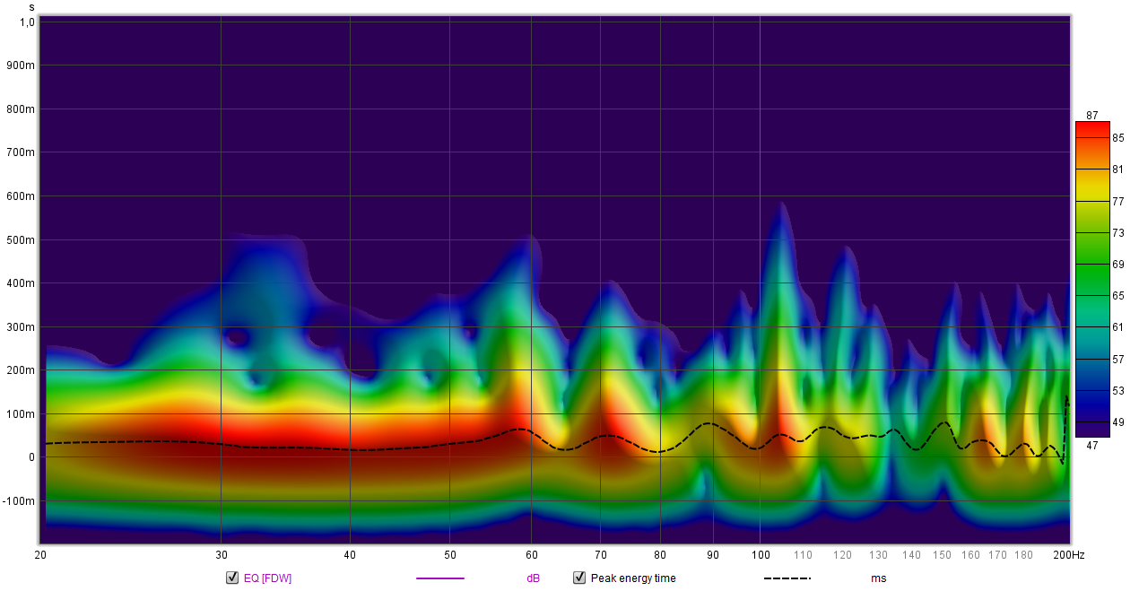 spectro Taus Dyn3 opposite direction.png