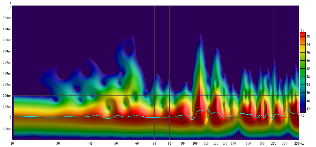 spectro Dyn2 sidewalls quarter length.png