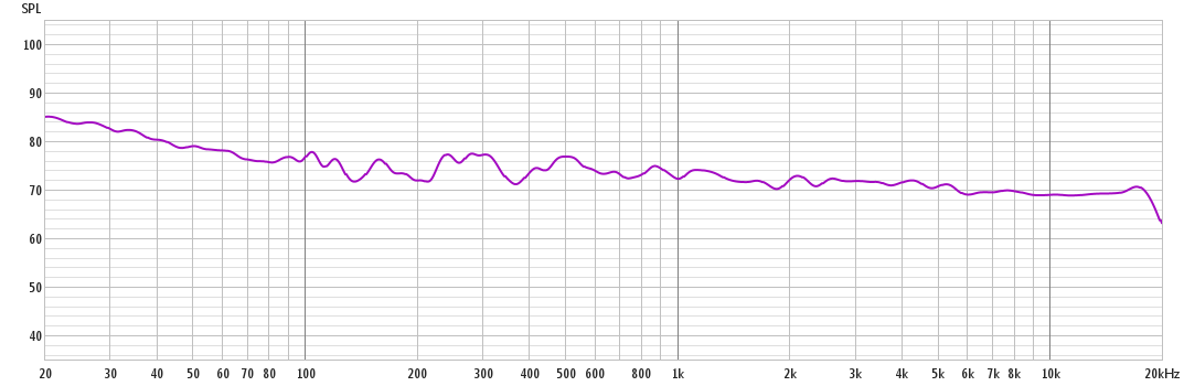 spl Dyn2 sidewalls quarter length.png