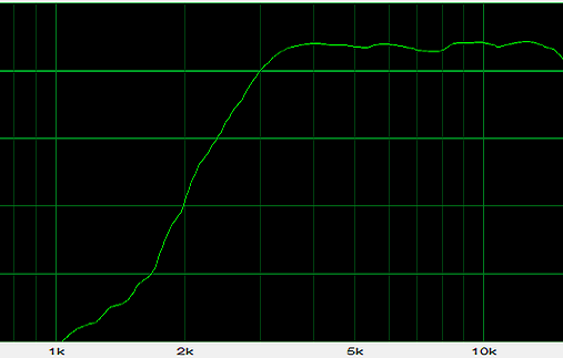 Klipsch KG5.5 horn.png