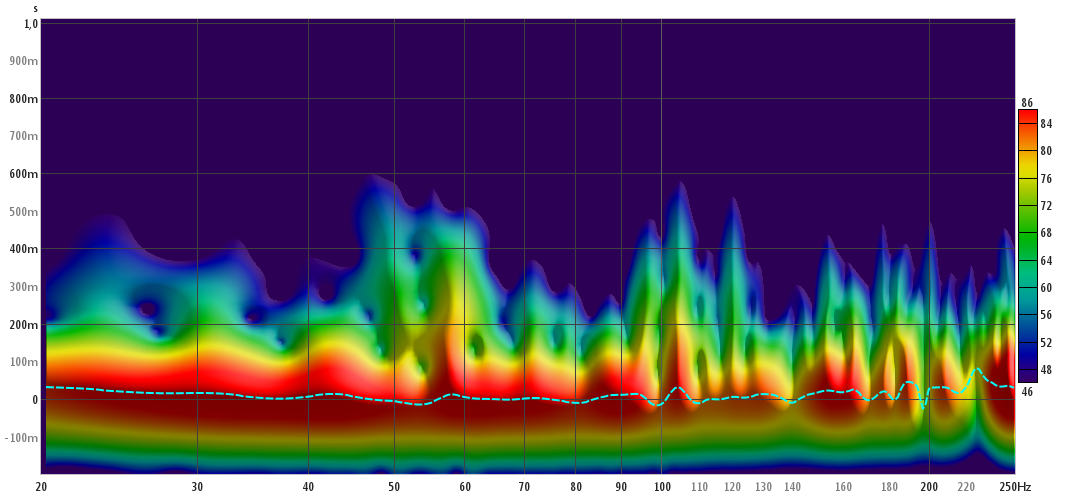 spectro Taus Dynaudio WF.png