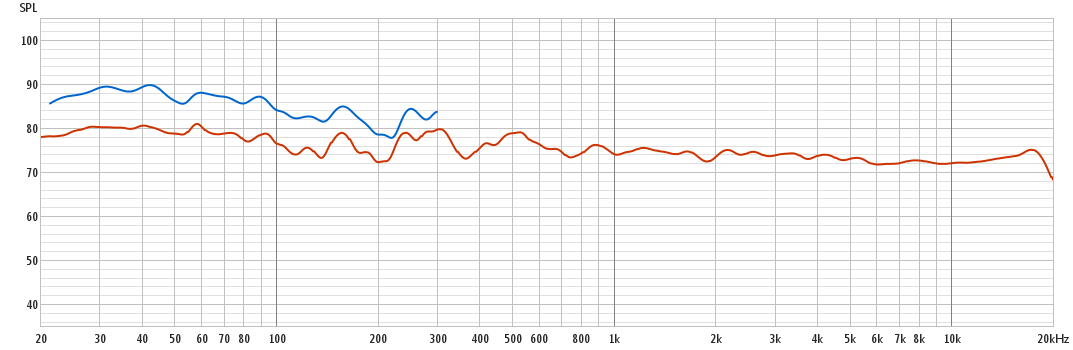 spl Taus Dynaudio WF.png