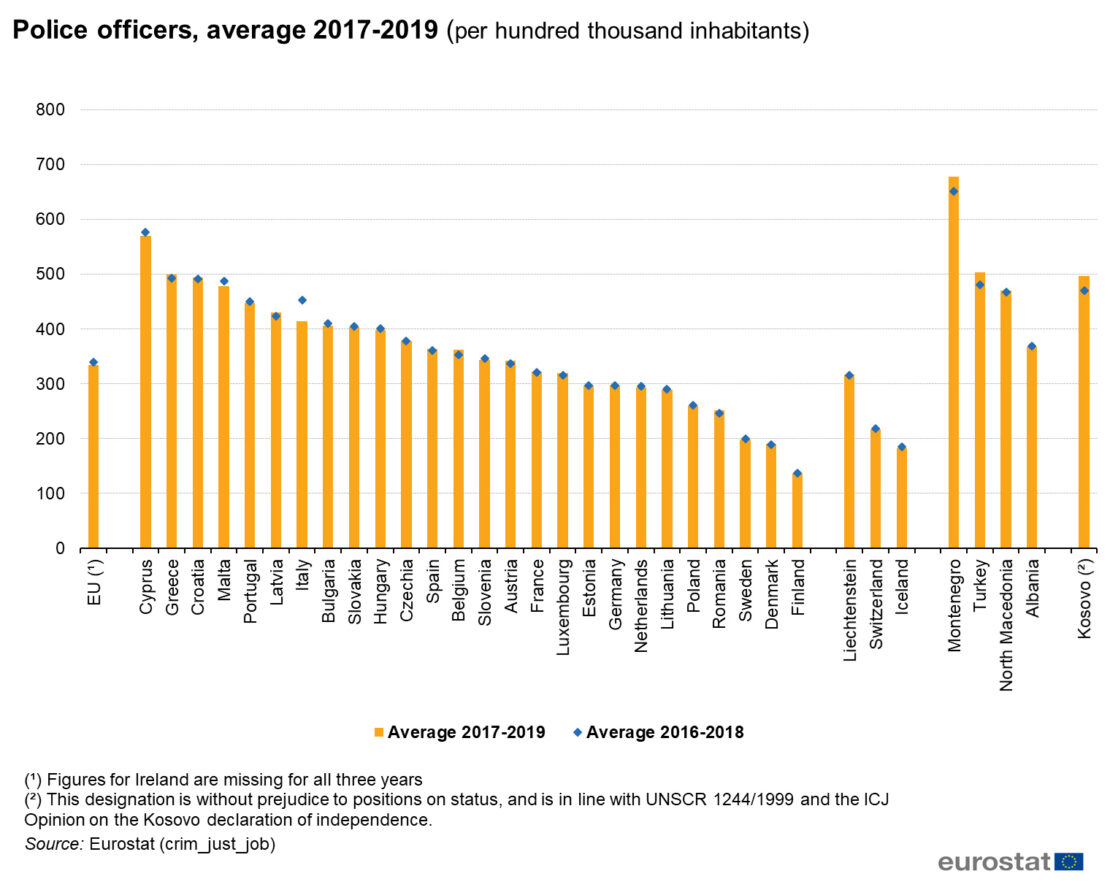 Police_officers_average_2017-2019_per_hundred_thousand_inhabitants-1110x887.jpg