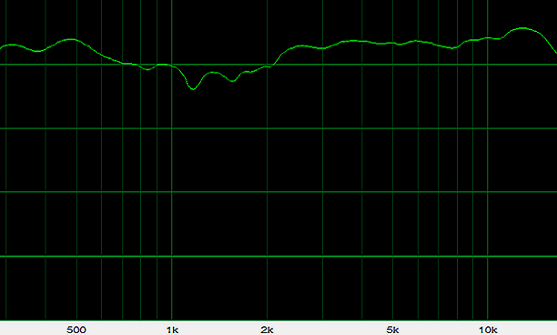 Klipsch KG5.5 final Freq.Resp.png