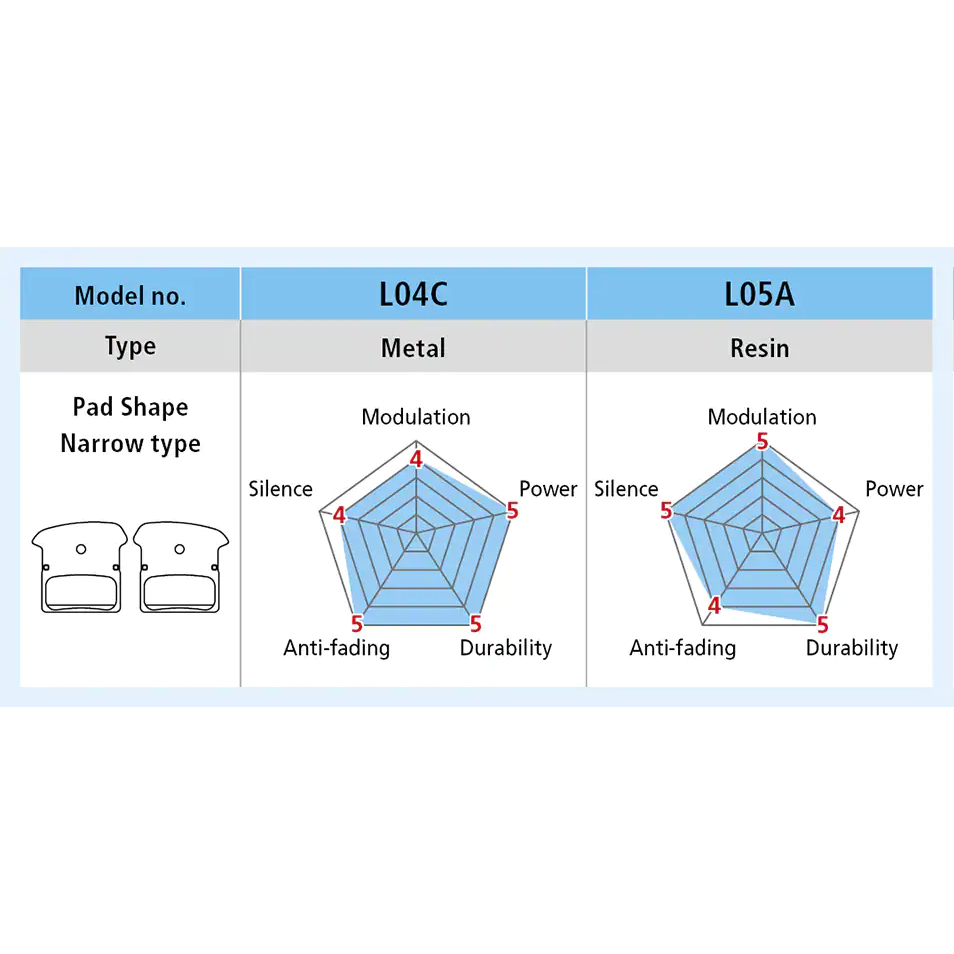 shimano-brake-pad-type-l-narrow-1381217.jpg