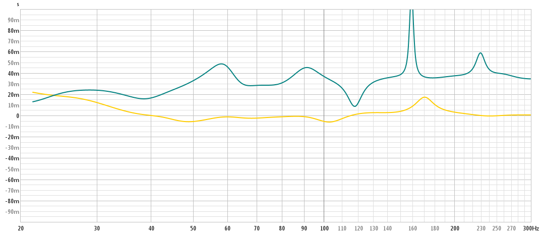 group delay full range vs sub high passed.png