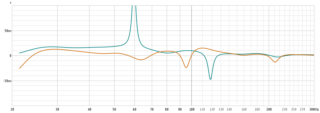 Triton full range plus 2 Dynaudio gd.png