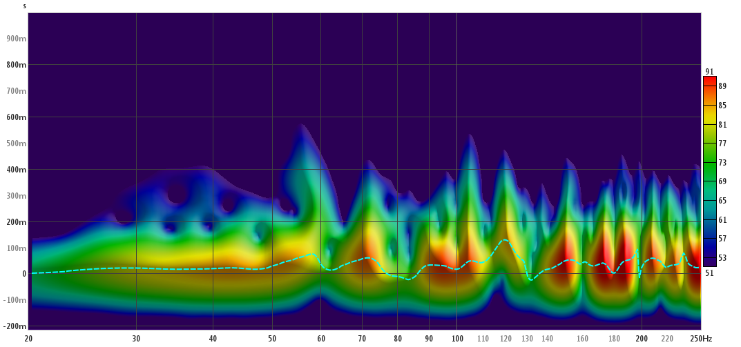 Triton full range spectro.png