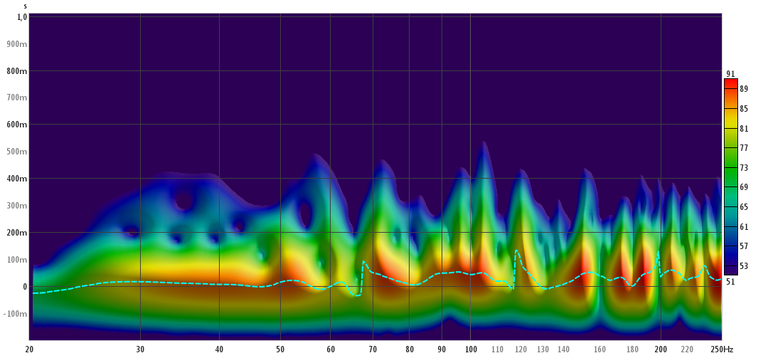 Triton full range plus 2 Dynaudio spectro.png