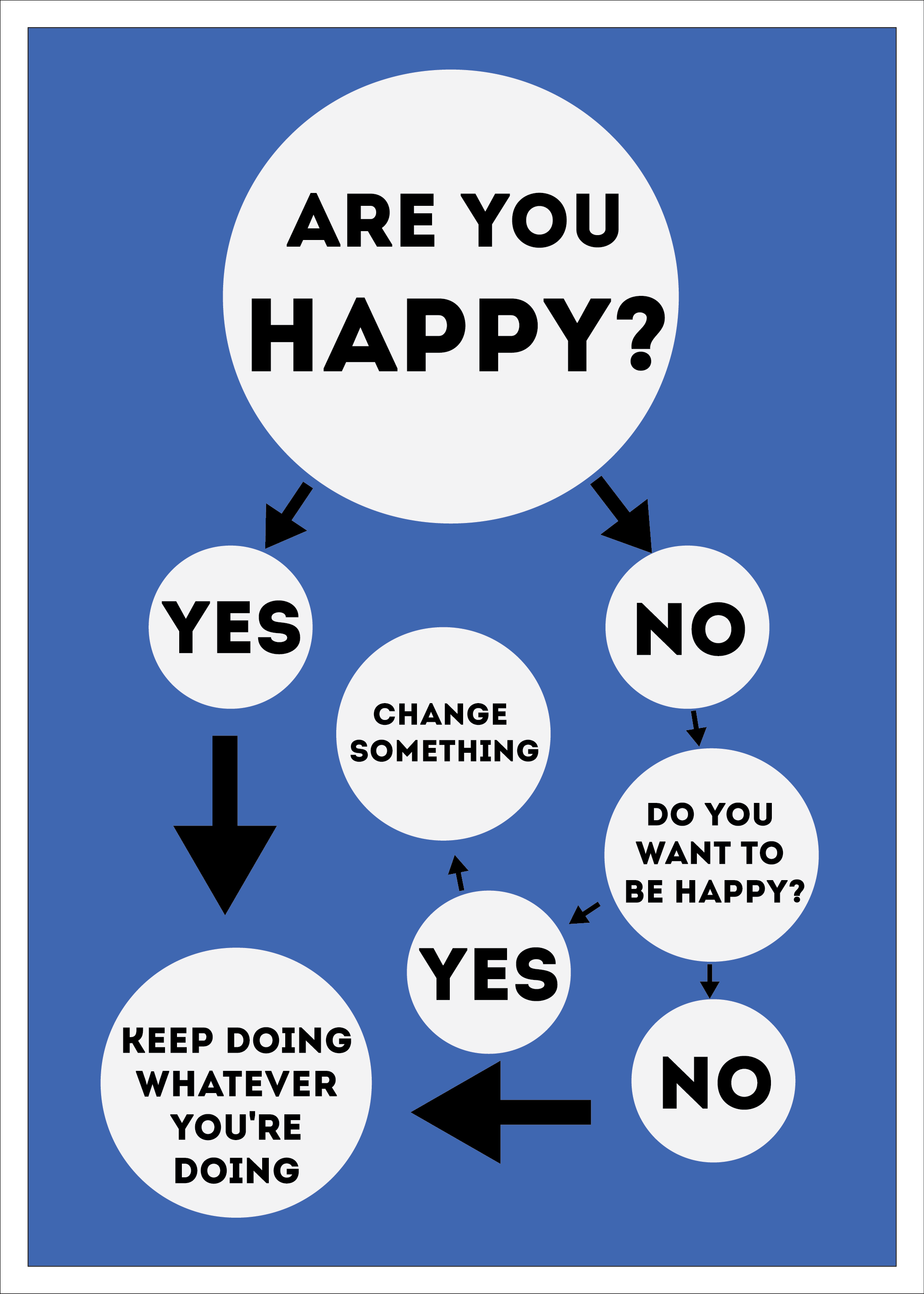 are_you_happy_flowchart-2451137443.png