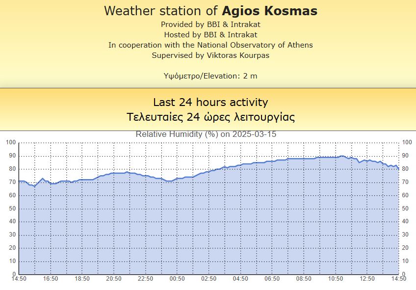 2025-03-15 15_04_19-Latest Conditions in Agios Kosmas.jpg