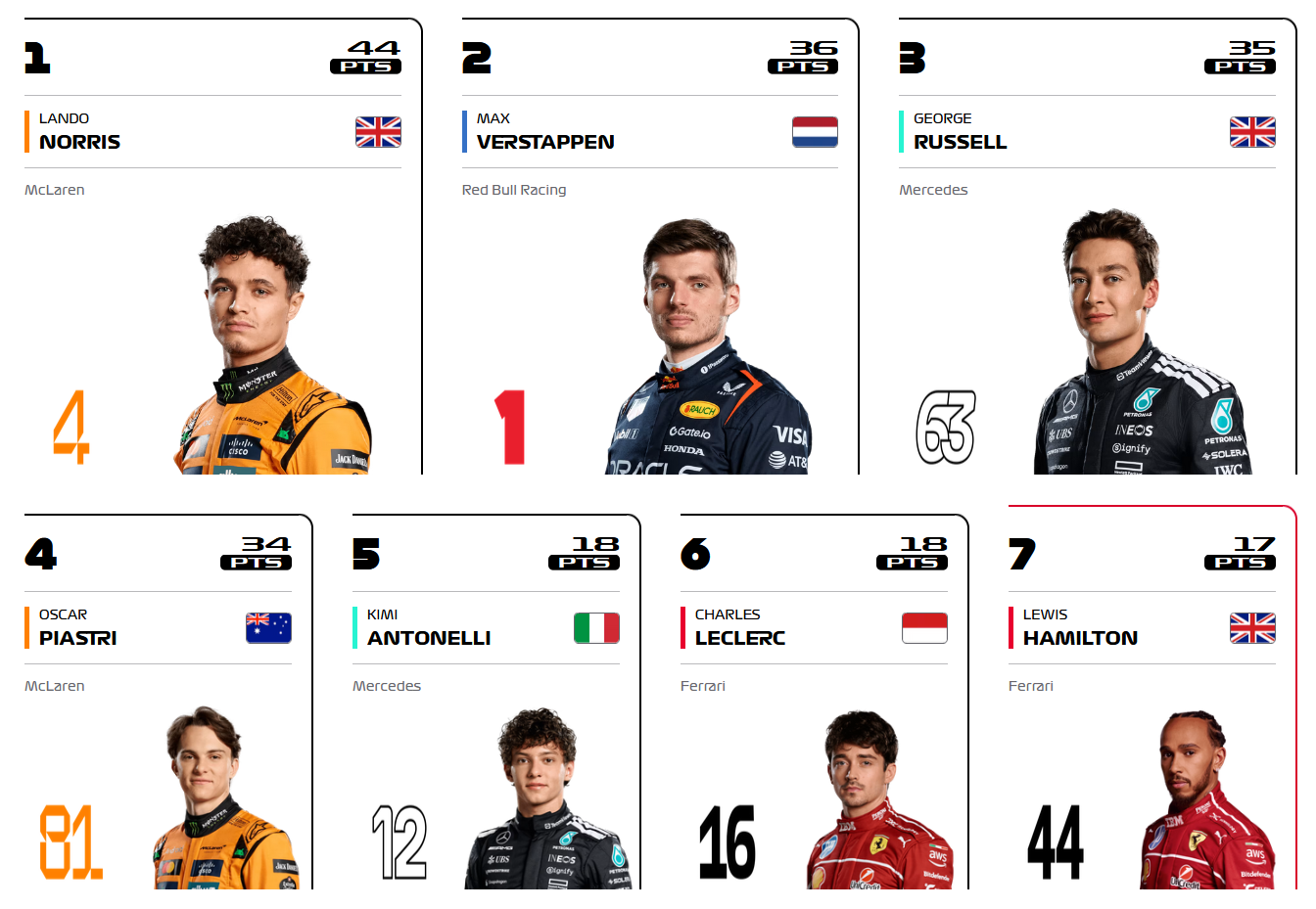 F1 drivers.png