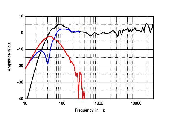 123MoFi10fig3