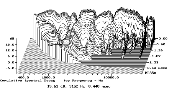 922TanStirlfig8