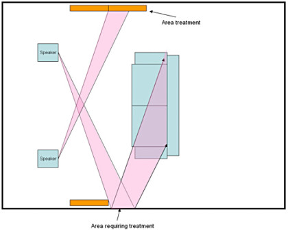 αντανακλάσεις και των δύο πλευρικών τοιχωμάτων