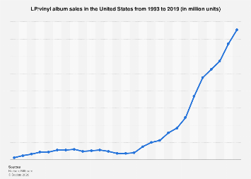 www.statista.com