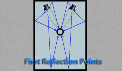 σημεία πρώτου προβληματισμού