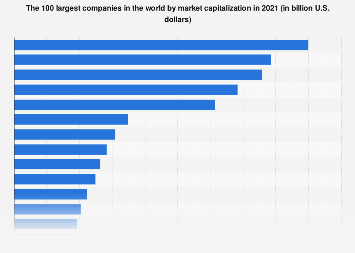 www.statista.com