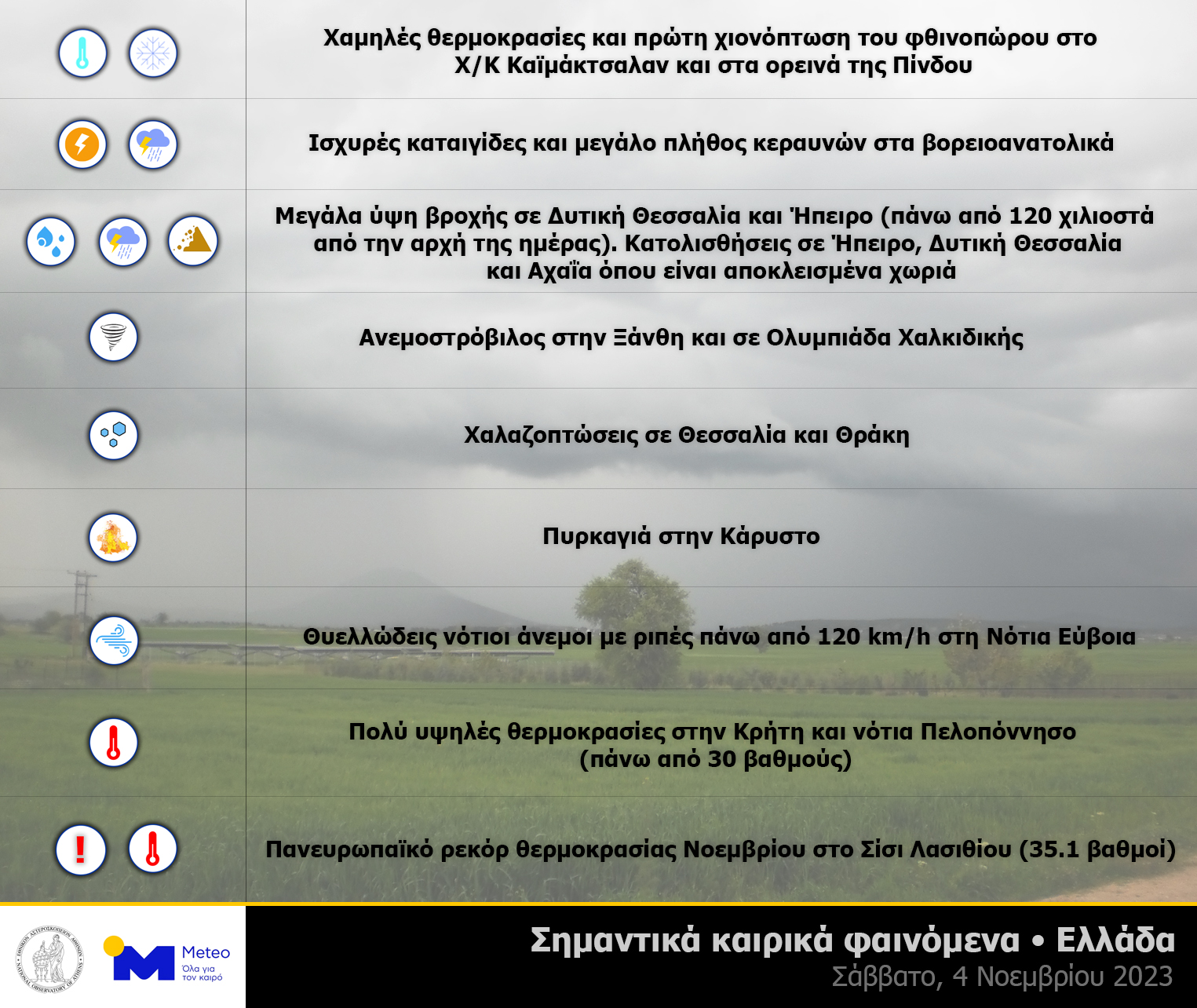 meteo.gr