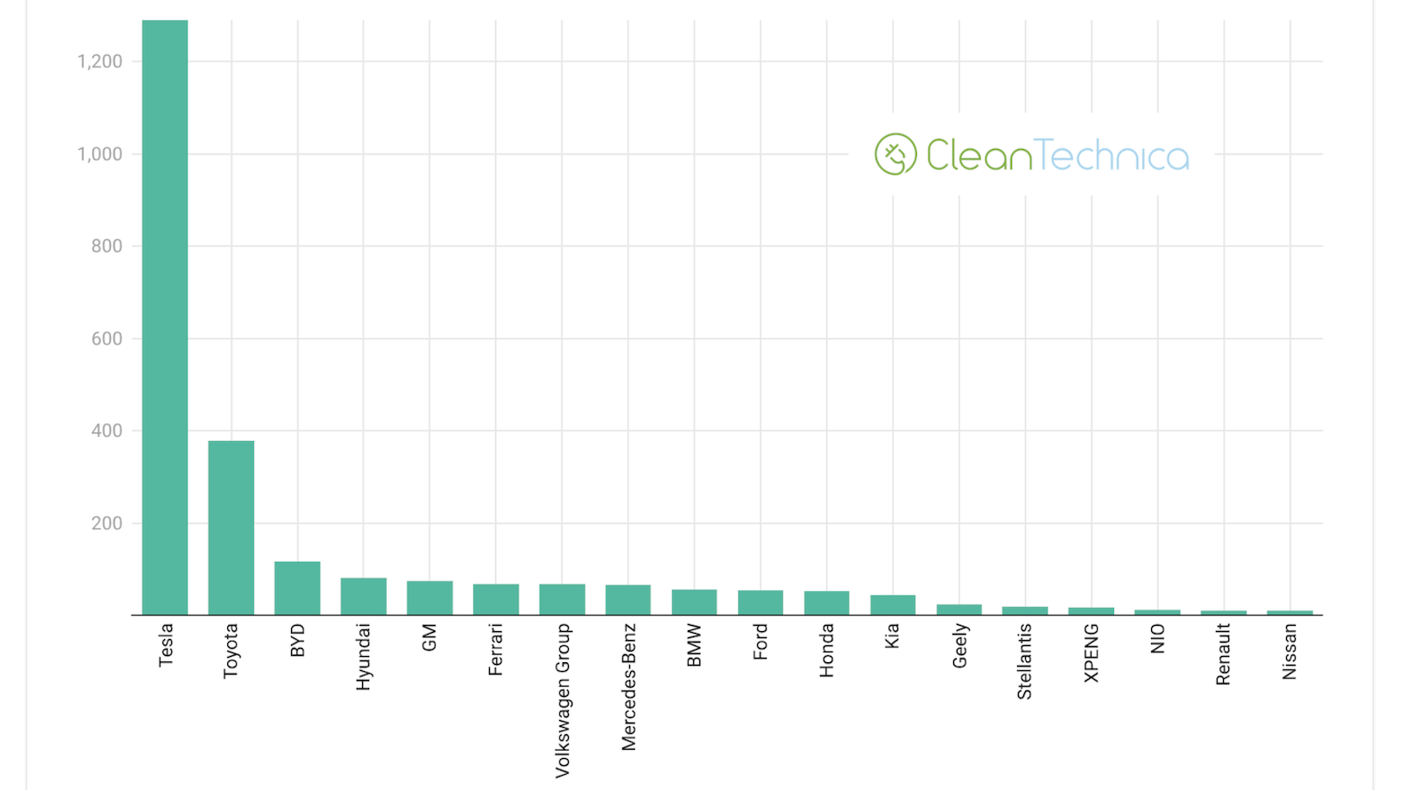 cleantechnica.com