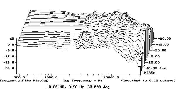 123MoFi10fig4