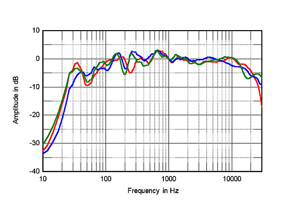 321SFLum3fig08