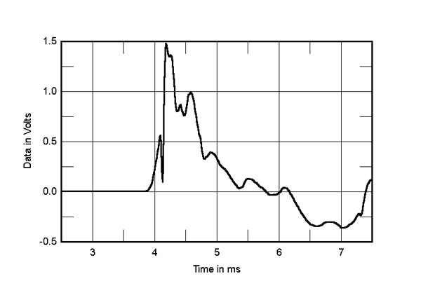 922TanStirlfig7