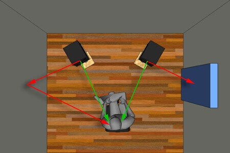 αντανακλαστικά πάνελ