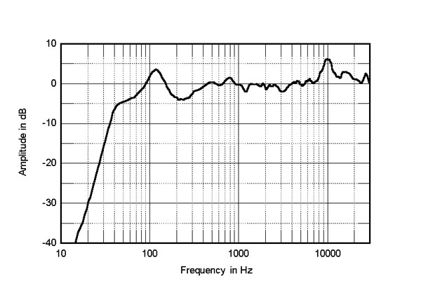 321SFLum3fig04