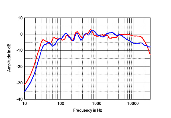 220SFON1fig7