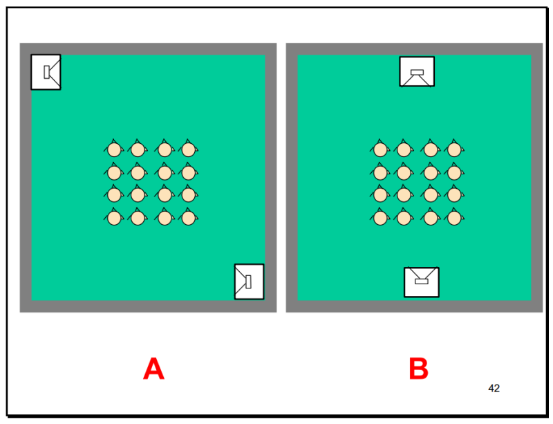 https://avgadgets.com/wp-content/uploads/2021/04/dual_subwoofer_placement.png