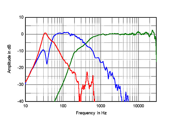 822kef.KEFB2Mfig3